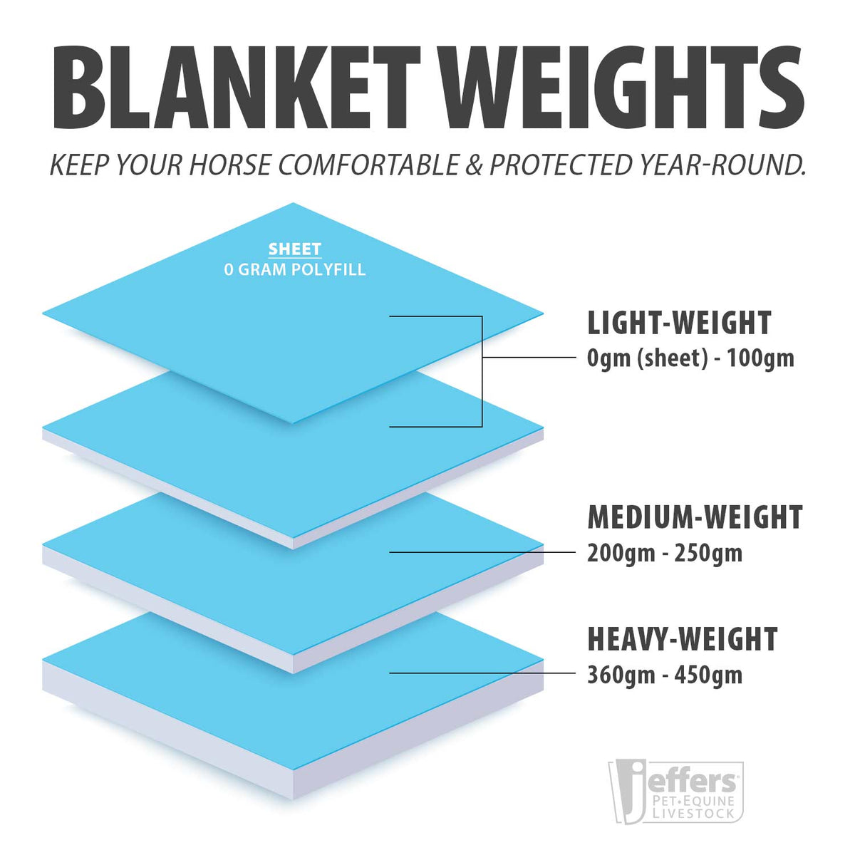 Jeffers Poplar Head "Origin" 600D Medium Weight Turnout Blanket, 240g | Waterproof & Breathable Horse Blanket